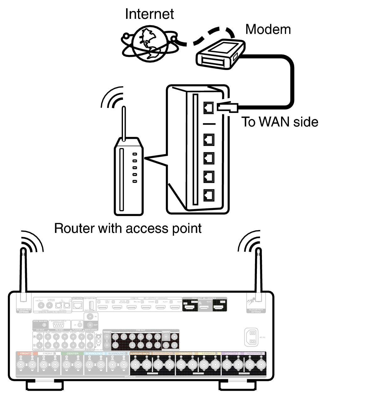 Conne Wireless C50 S2N